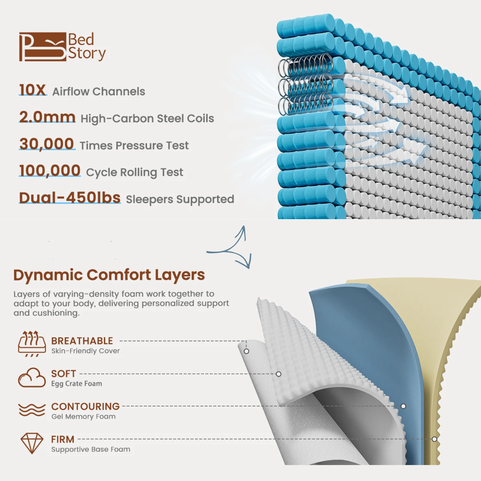 Hybrid Mattress – 12–14 Inch Eurotop, Memory Foam & Pocket Spring, Motion Isolation, USA